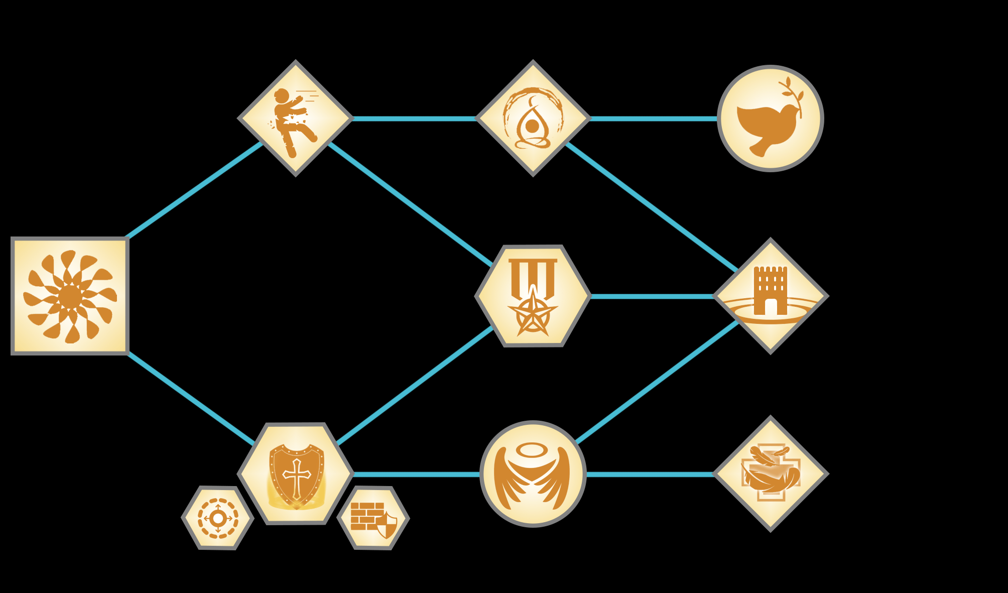 Devotion Skill Tree